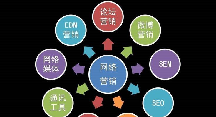 半夜使用搜索引擎有哪些特点？