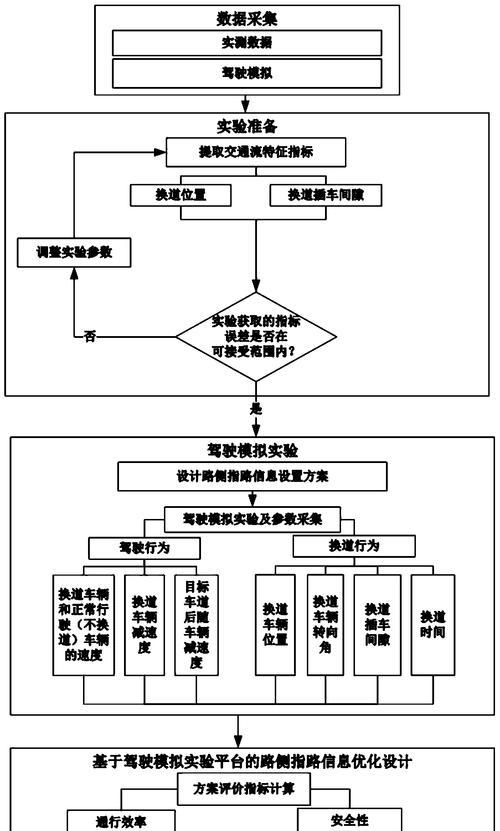 出口网站优化技术指导方案是什么？