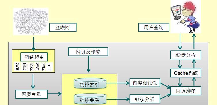 如何提升搜索引擎内容的质量？