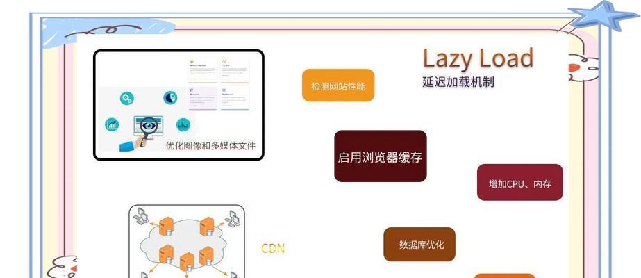 网站延迟优化什么意思？如何解决网站加载速度问题？