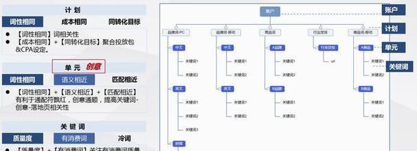 GPTSEO优化是什么？它与传统SEO有何不同？