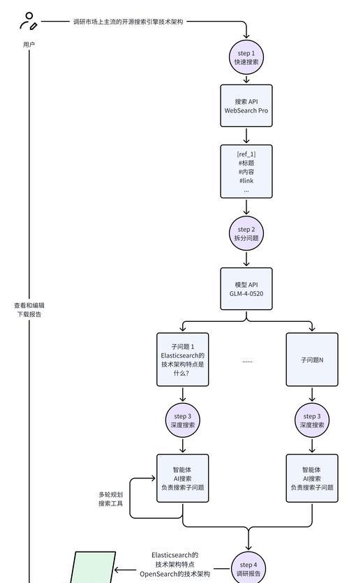 条件搜索引擎是什么意思？工作原理是什么？