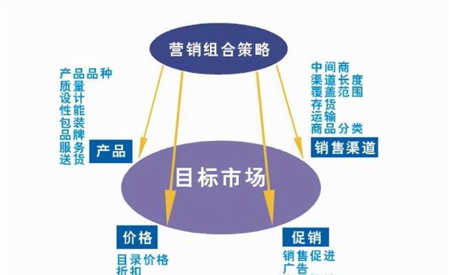 三江创新seo的渠道策略是什么？