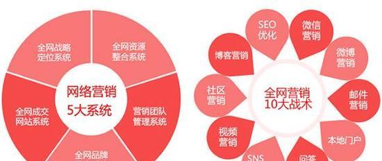 三江创新seo的渠道策略是什么？