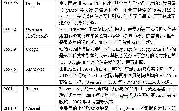 搜索引擎运行原理是什么？它是如何工作的？