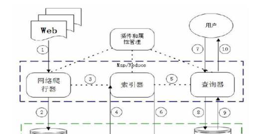 搜索引擎运行原理是什么？它是如何工作的？