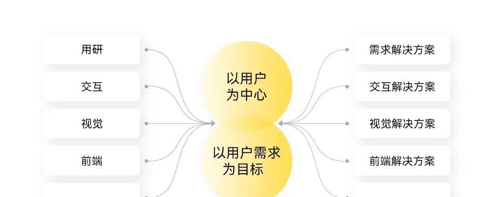 哪里能找到性价比高的网站优化平台？