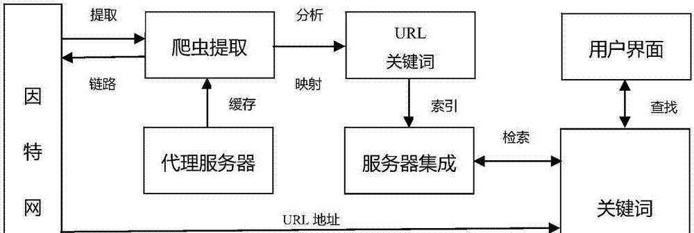 融合音乐搜索引擎如何使用？有哪些功能？