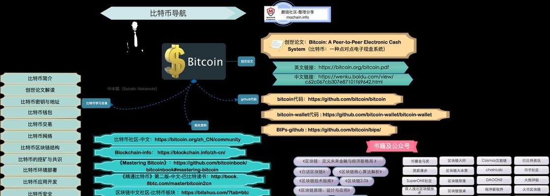 数据搜索引擎营销工具售后服务如何获取？