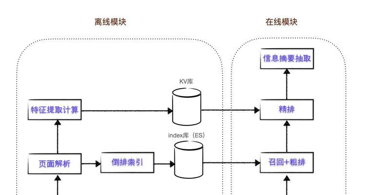 有搜索功能的网站都是搜索引擎吗？它们与传统搜索引擎有何不同？