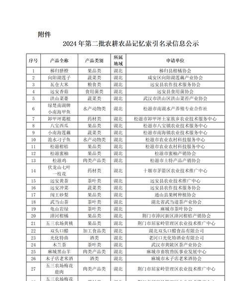 有哪些目录索引类搜索引擎？它们的特点是什么？
