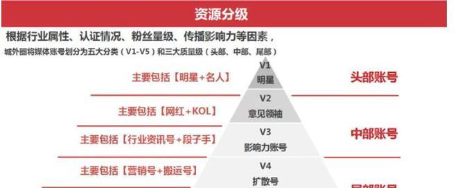 沙坪坝小红书seo是什么？沙坪坝小红书seo如何进行？