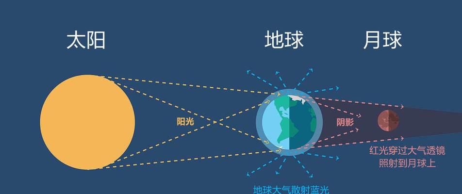 太阳seo是什么？如何进行有效的太阳seo优化？