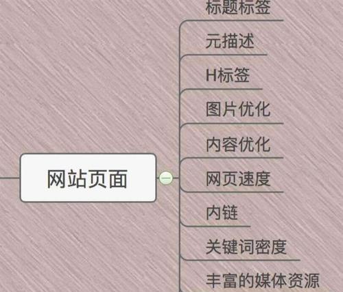 外贸独立站SEO免费工具有哪些？