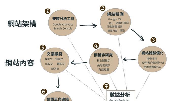 关键词优化工具教程有哪些？如何使用关键词优化工具？