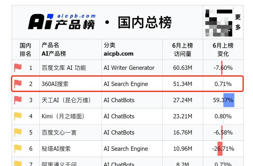 哪里可以找到最全的免费搜索引擎大全？如何评估这些搜索引擎的性能？