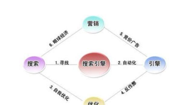 如何制定有效的搜索引擎优化网络推广营销策略？
