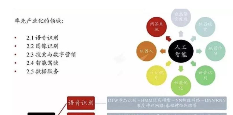 如何打造实用的比价购物搜索引擎？关键要素有哪些？
