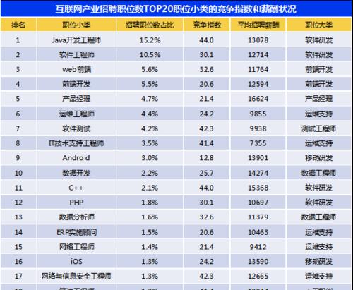 湖北seo外包服务商招聘哪些职位？要求是什么？