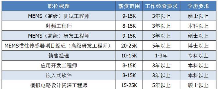 湖北seo外包服务商招聘哪些职位？要求是什么？