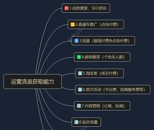 百度seo招商场的运营策略是什么？