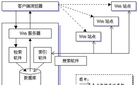 普通人的搜索引擎有多少？如何选择适合自己的搜索引擎？