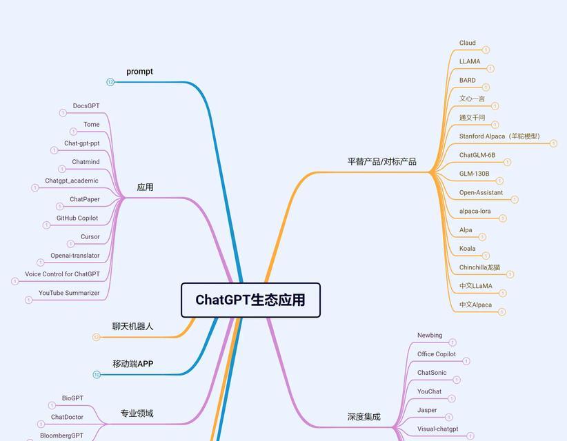 ai思维导图搜索引擎怎么用？ai思维导图搜索引擎的使用技巧有哪些？