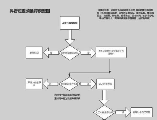 怒江州优化排名seo怎么做？有哪些有效策略？