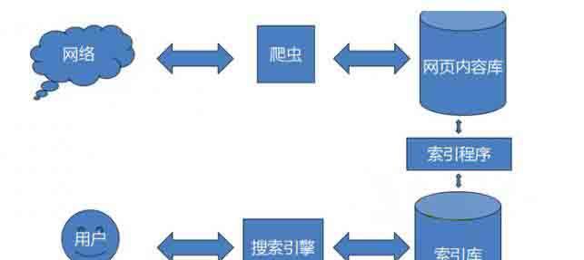 金色搜索引擎有哪些软件？各自特点是什么？