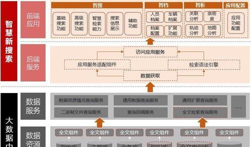 英文软件与搜索引擎的关系是什么？如何理解？