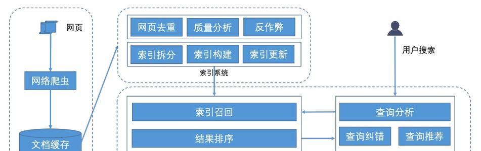 通过搜索引擎调查的方法是什么？如何利用搜索引擎进行有效的调查？