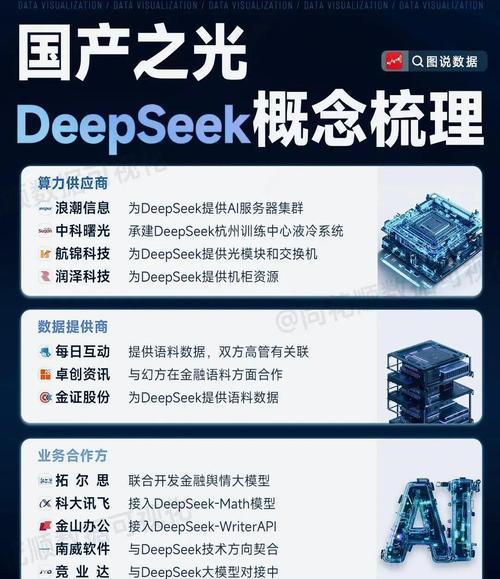 Deepseek与传统搜索引擎有何不同？各自的优劣势是什么？