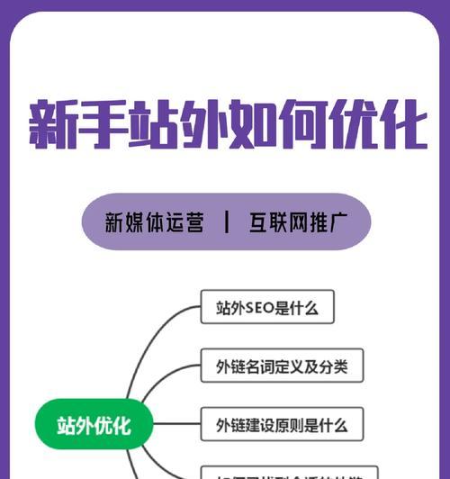 高效蓝v关键词优化是什么？如何进行高效蓝v关键词优化？