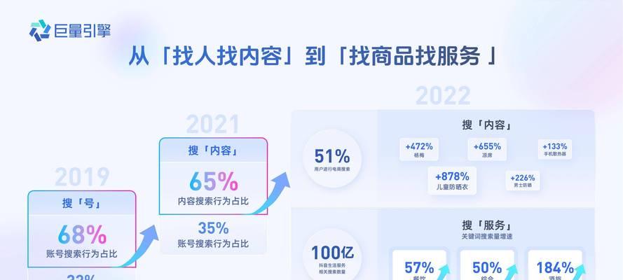 点击率如何影响搜索引擎排名？提升点击率的策略是什么？