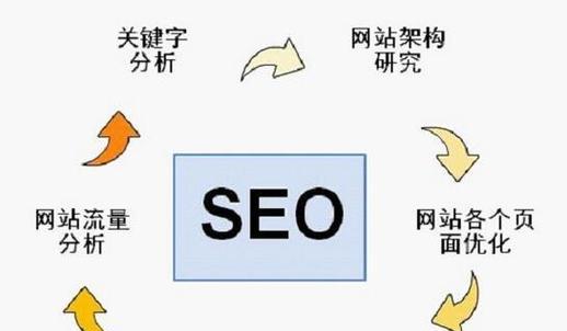 出口网站优化有哪些独特特点？