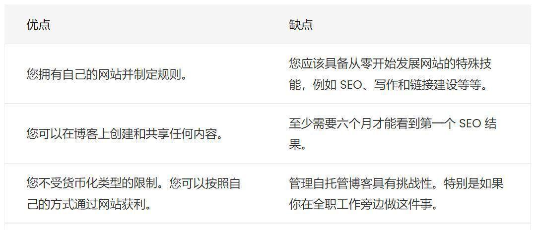 seo单摇教程在哪里找？学习seo单摇有哪些技巧？