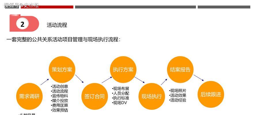 企业搜索引擎优化(SEO)营销策划案如何制定？
