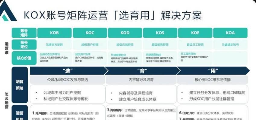 社媒营销和搜索引擎营销有什么区别？