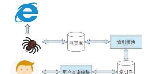 关键词图片搜索引擎有哪些？如何选择？