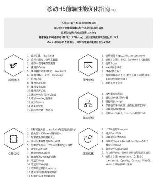 http3网站优化怎么做？有哪些技巧？