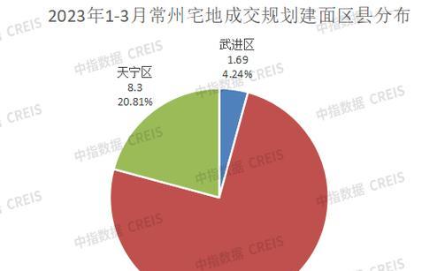 武进区品牌网站建设优化怎么做？效果不明显怎么办？