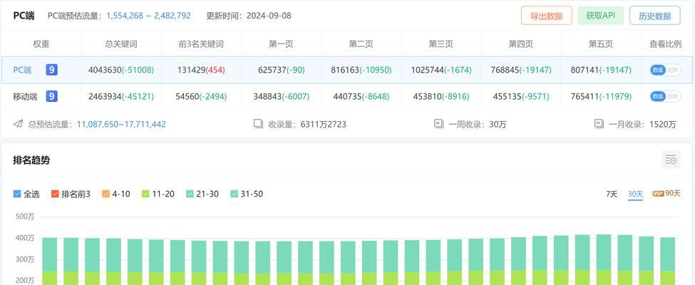 seo数据整理有哪些技巧？
