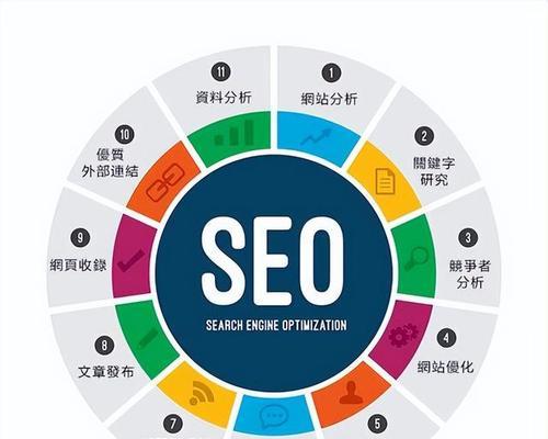 利用搜索引擎检索信息时应注意什么？