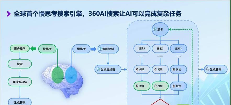 AI与搜索引擎的区别到底有多大？