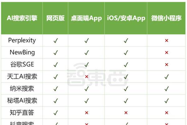 AI与搜索引擎的区别到底有多大？