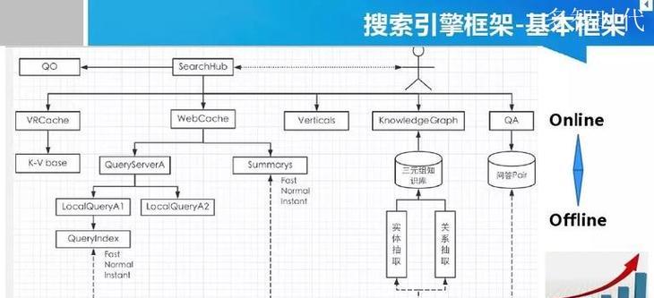 搜索引擎角度分类有哪些？如何分类？