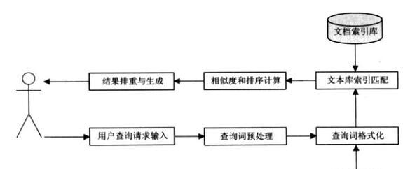 搜索引擎角度分类有哪些？如何分类？