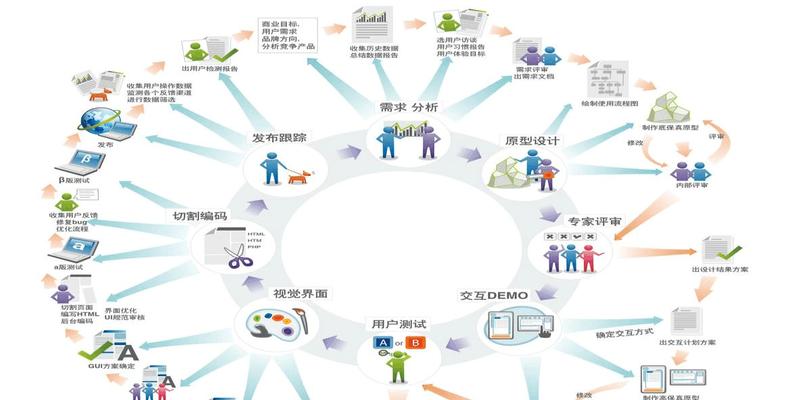 搜索引擎角度分类有哪些？如何分类？