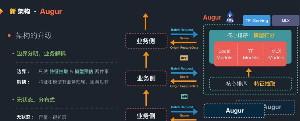 搜索引擎与人工智能有哪些共同点？它们是如何相互影响的？