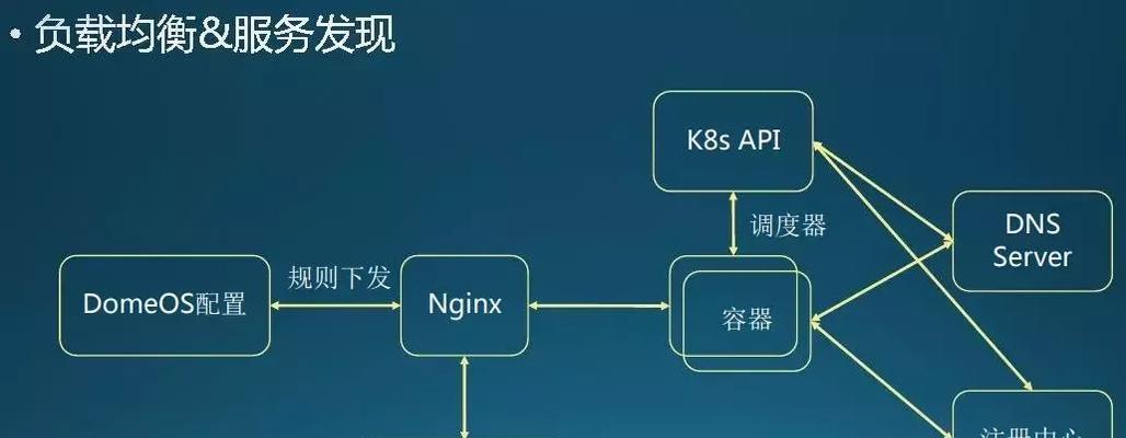 代理IP网站优化方案怎么写？有哪些要点？